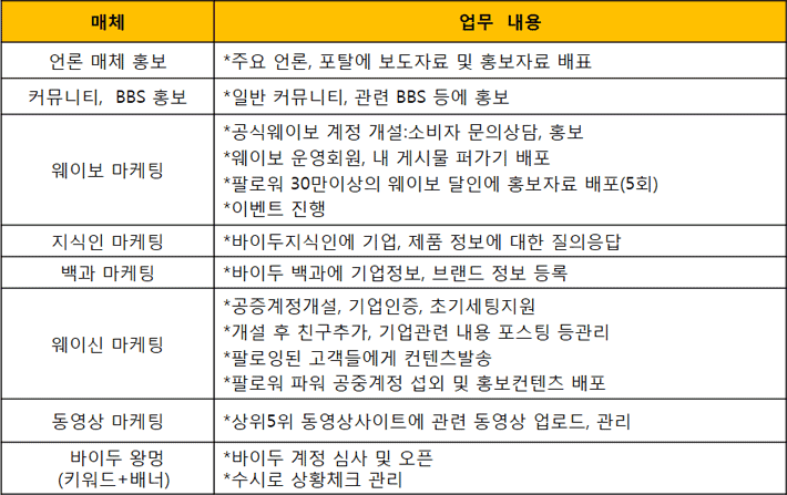 온라인마케팅
